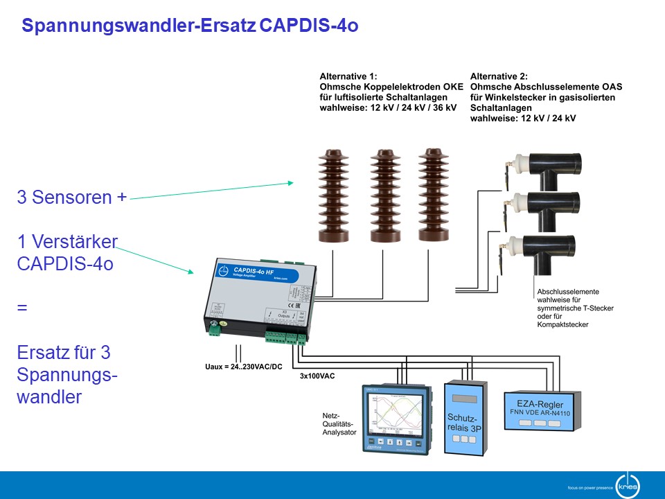 CAPDIS-4o Schutzsystem Schaltplan